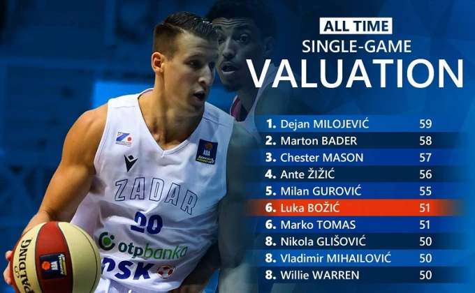 Twitter/AdmiralBet ABA liga